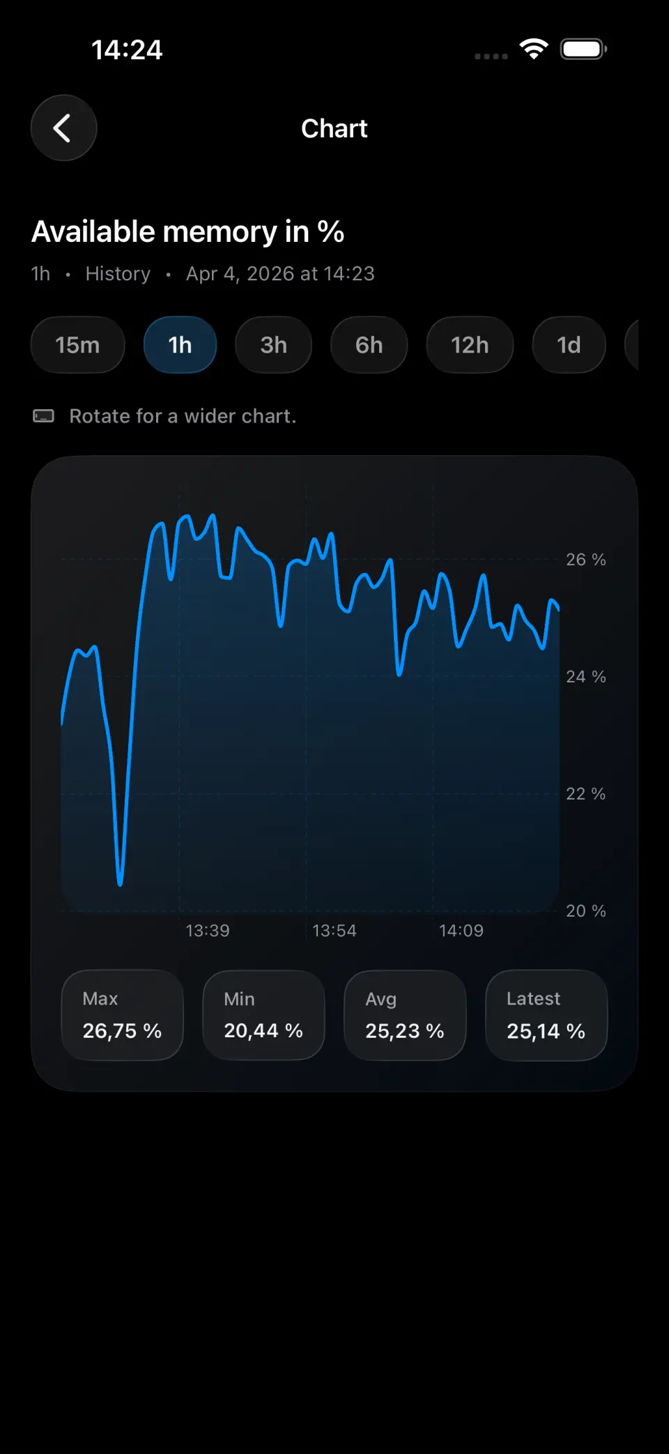 TriggerDeck chart screen showing monitoring history and range controls on iPhone