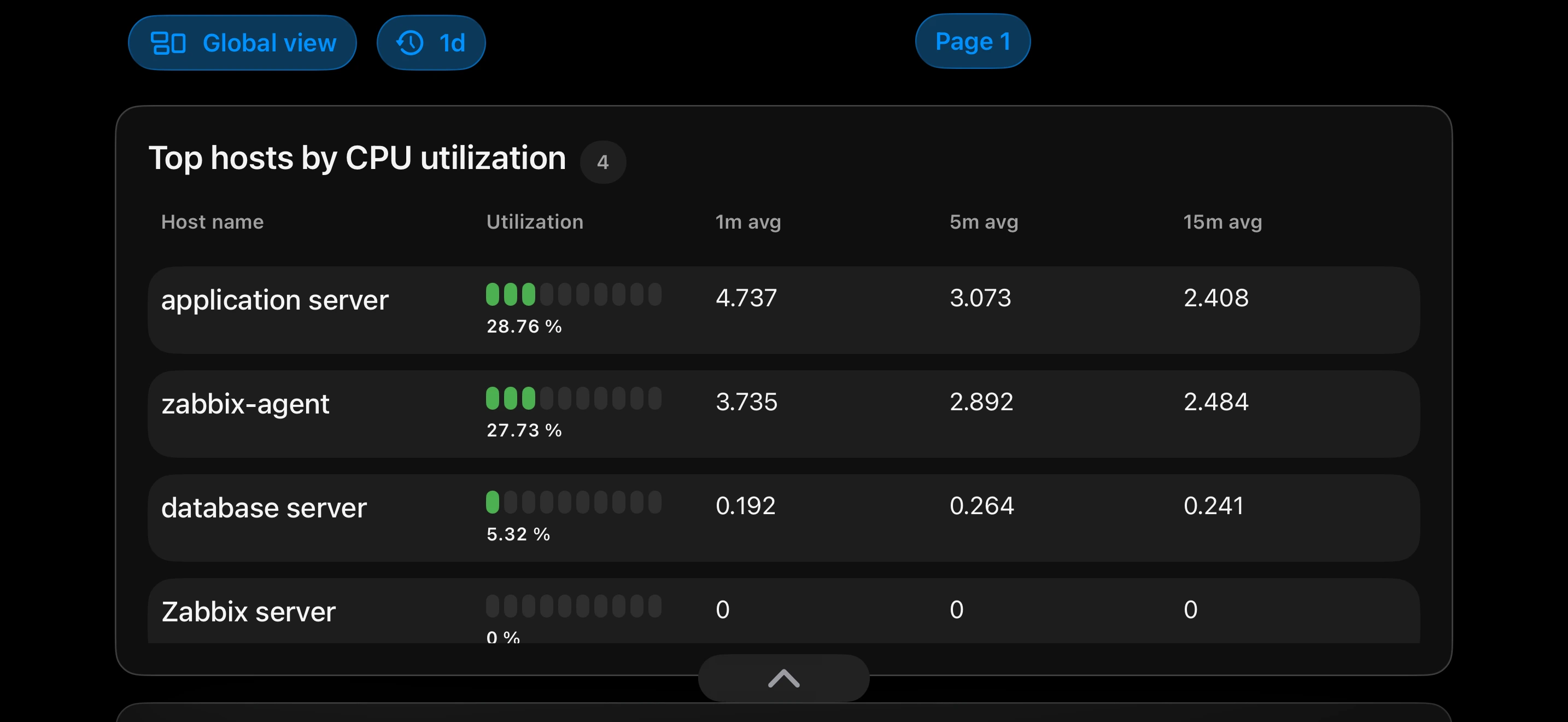 TriggerDeck dark mode dashboard overview in landscape