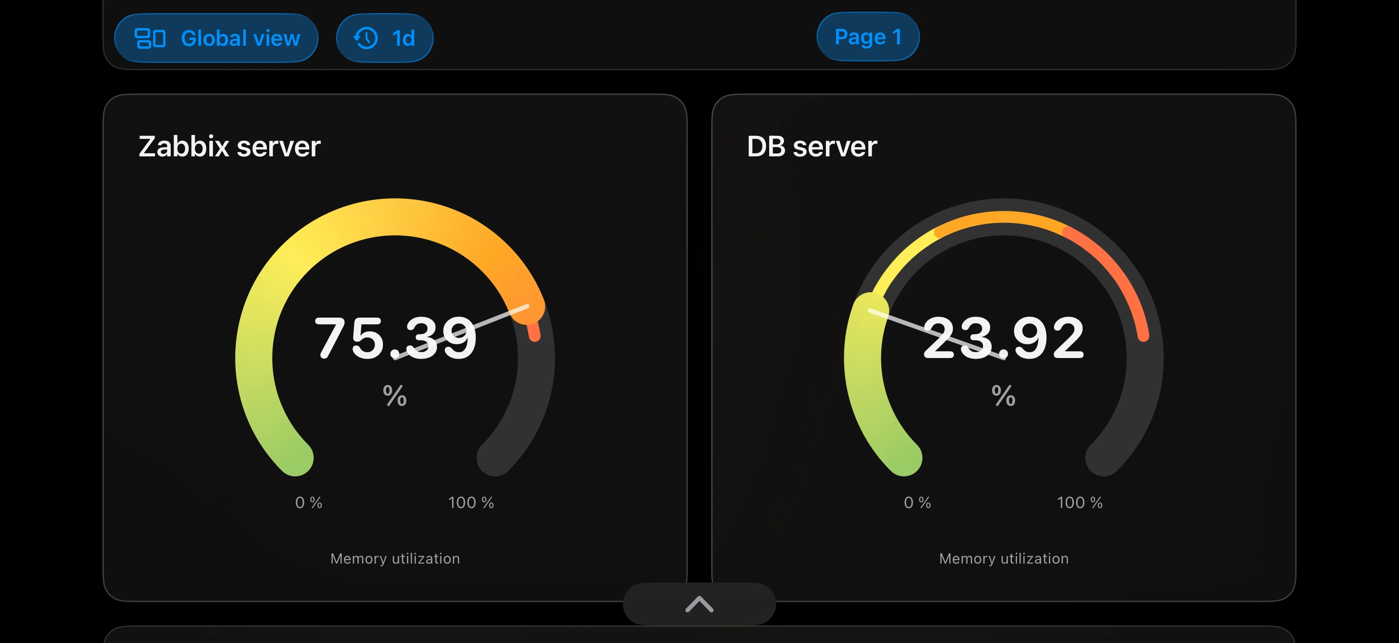 TriggerDeck dark mode gauge widget in dashboard