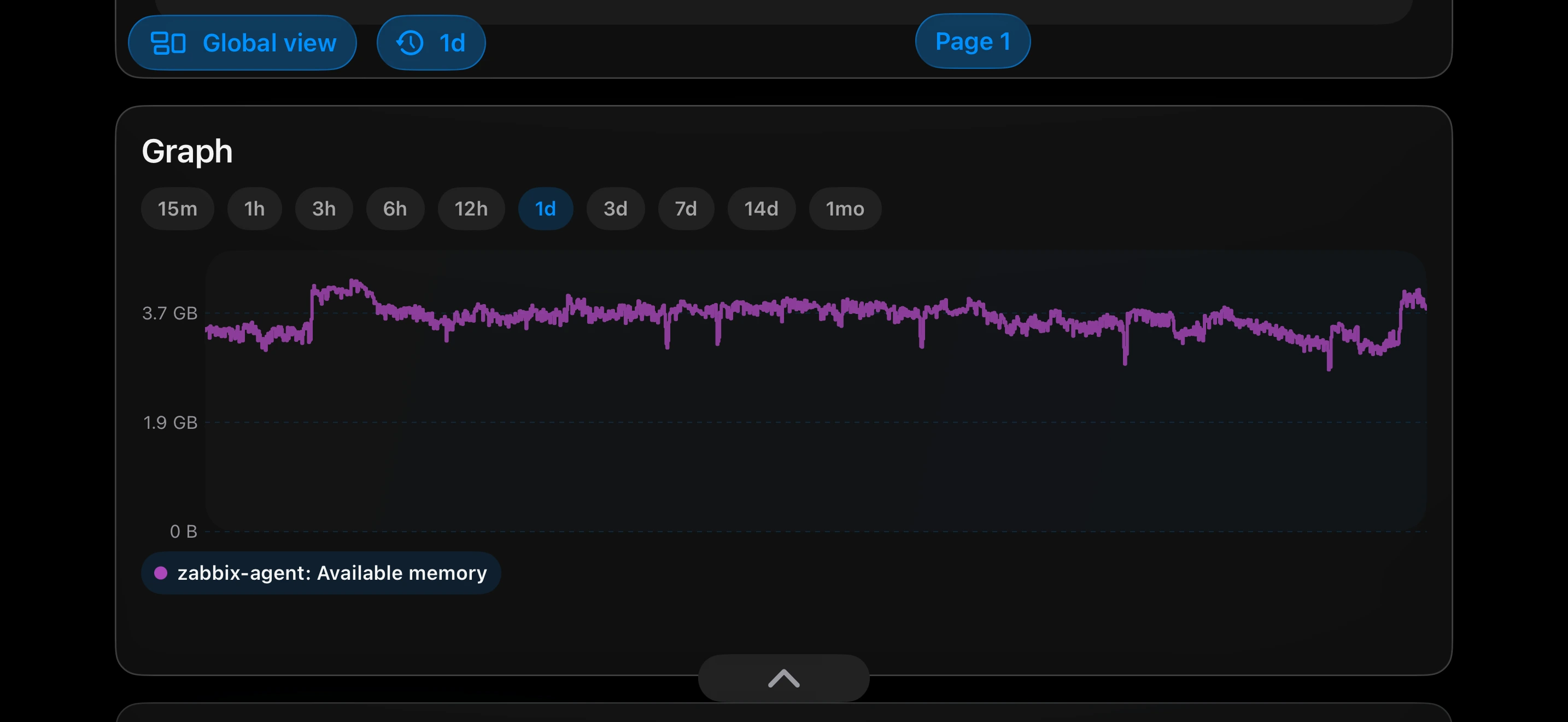 TriggerDeck dark mode graph widget in dashboard