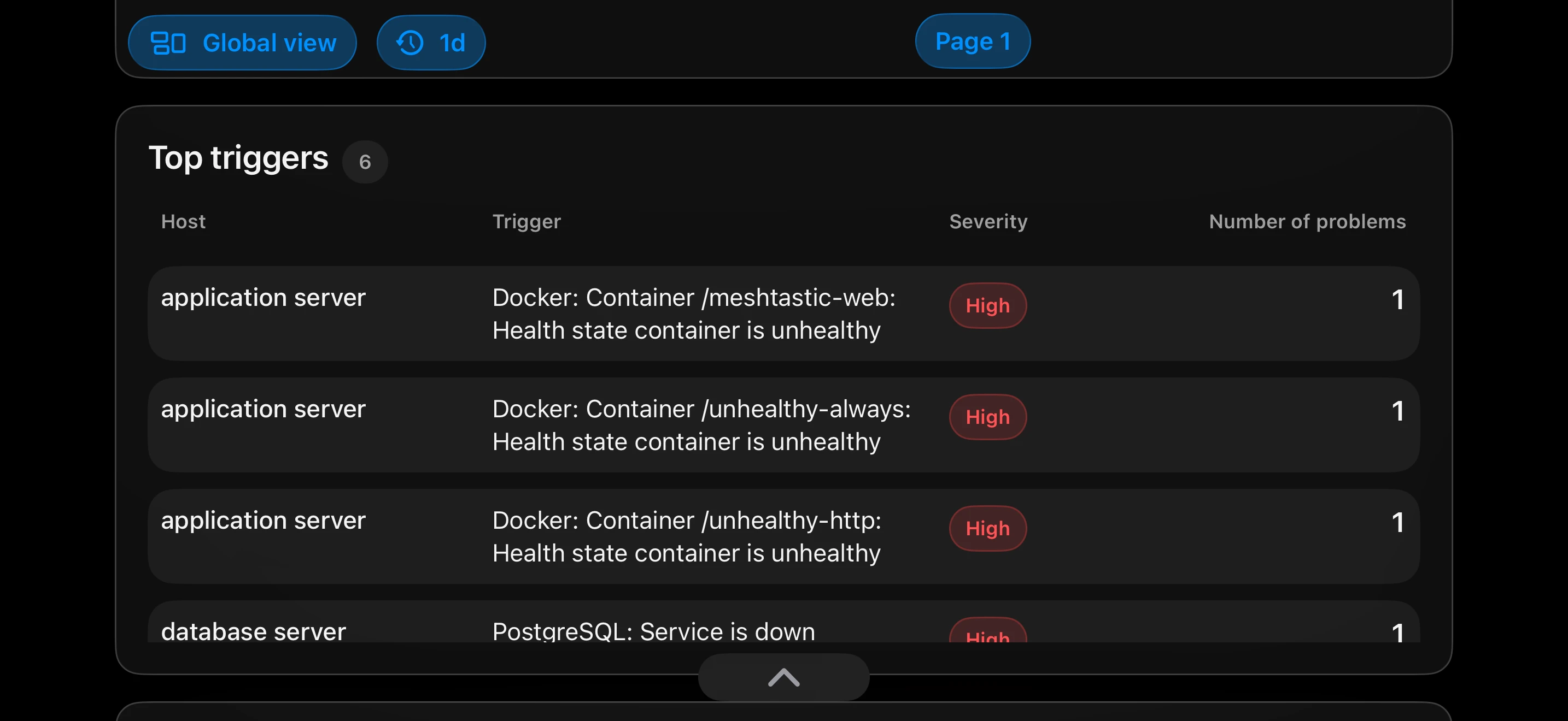 TriggerDeck dark mode dashboard showing Top triggers widget in landscape