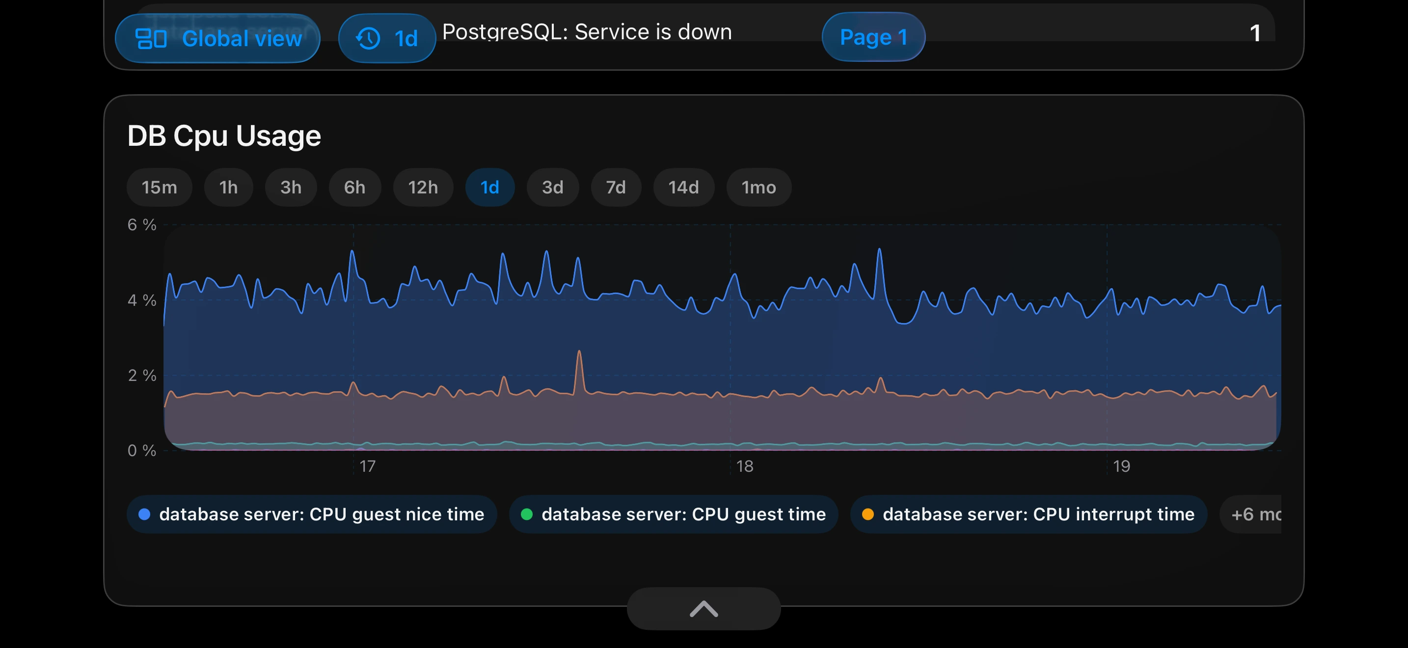 TriggerDeck dark mode dashboard showing a dense graph widget in landscape on iPhone