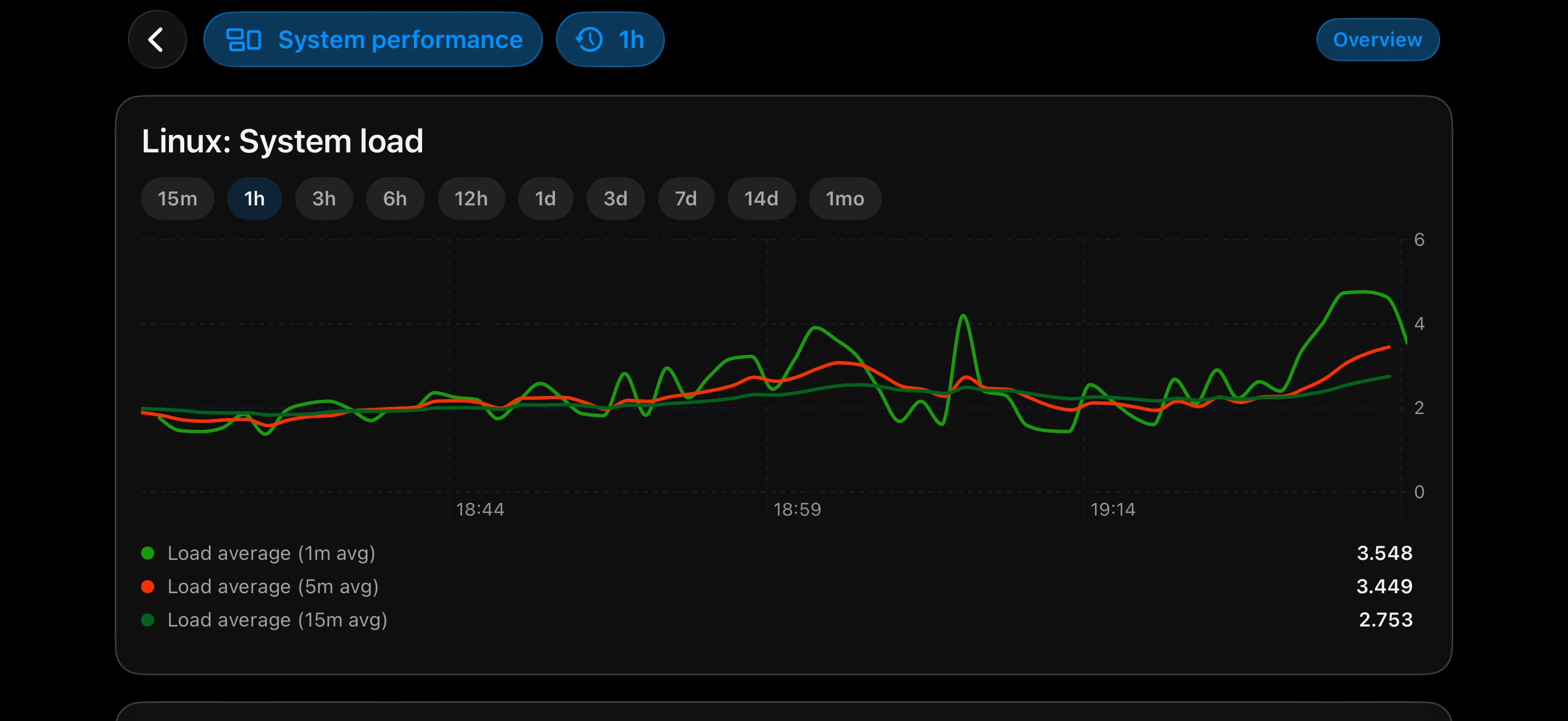 TriggerDeck dark mode host-scoped dashboard in landscape