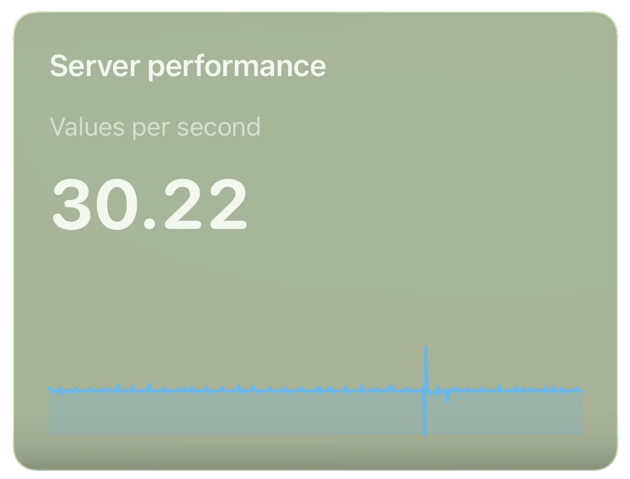 TriggerDeck Item value dashboard card in landscape
